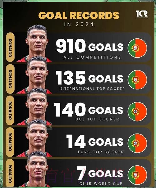 最新世界杯法国C罗数据统计权威解读 最新世界杯法国C罗数据统计权威解读