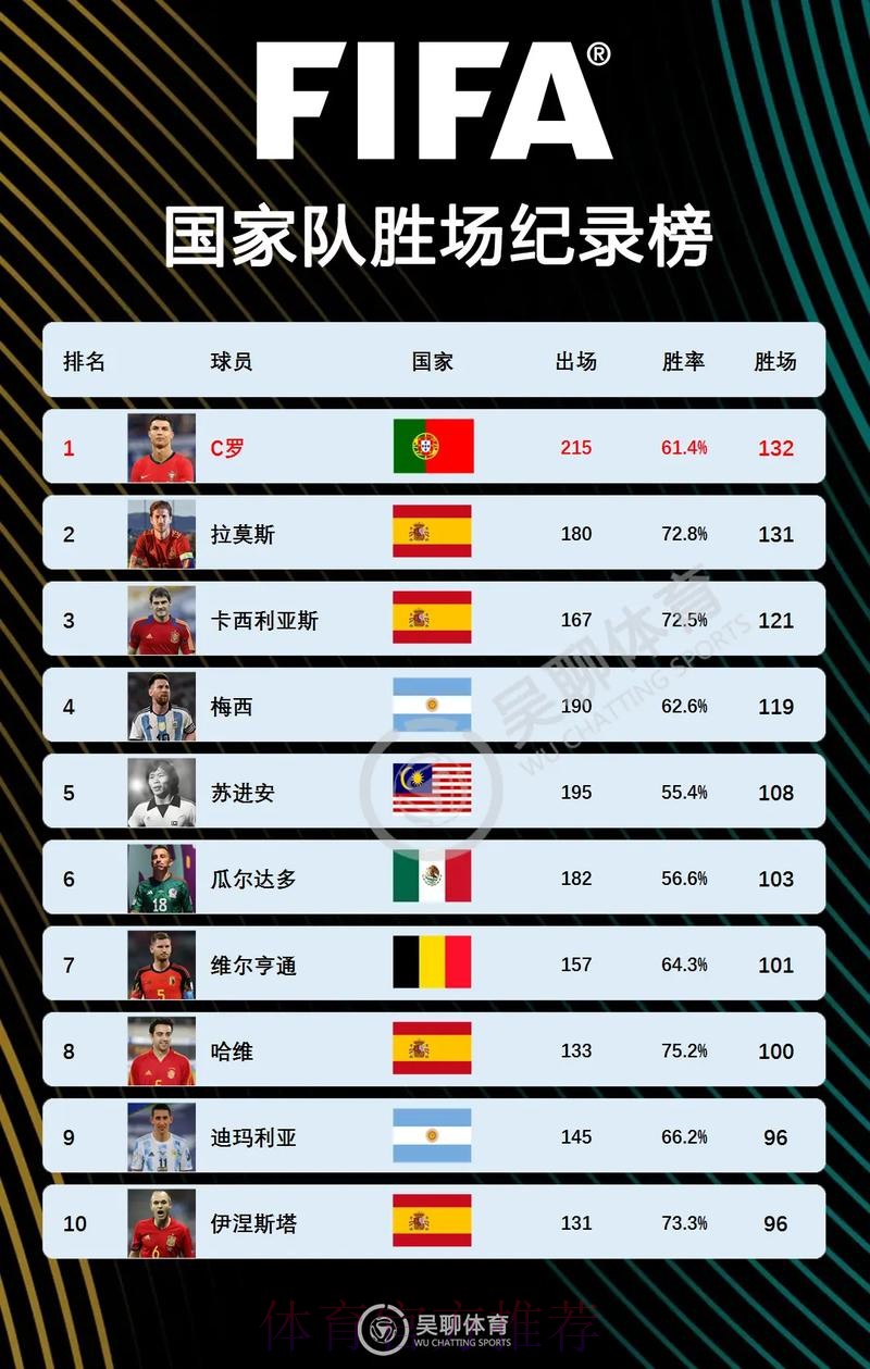 最新世界杯法国C罗数据统计权威解读 最新世界杯法国C罗数据统计权威解读