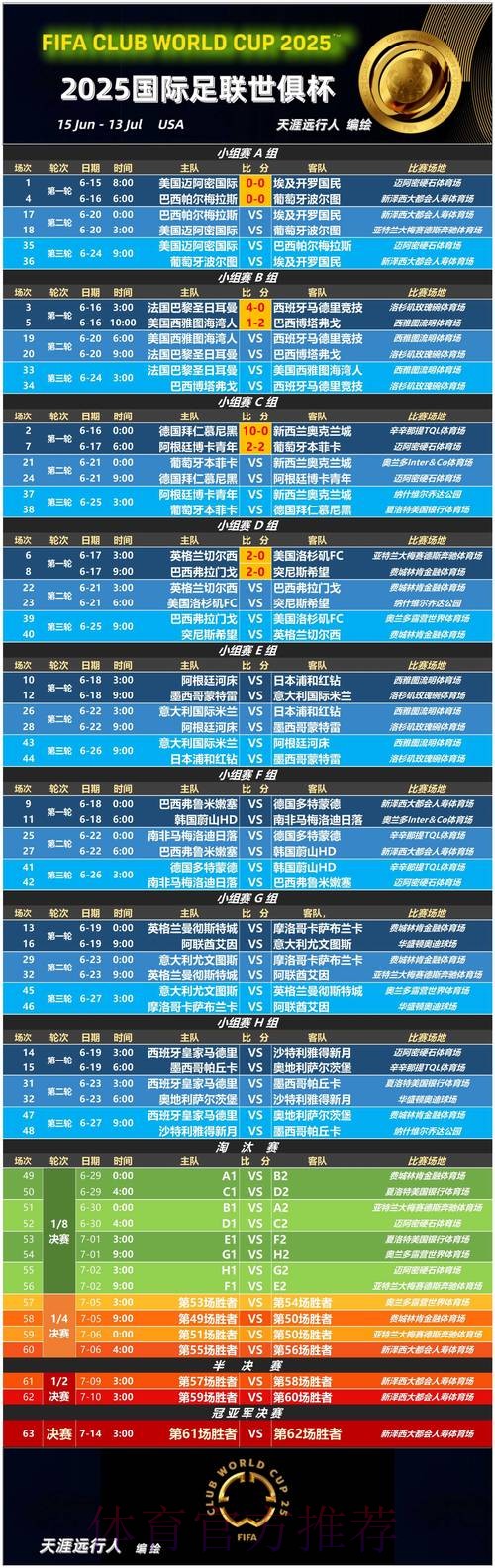 本届世界杯德国德布劳内赛程分析深度解读