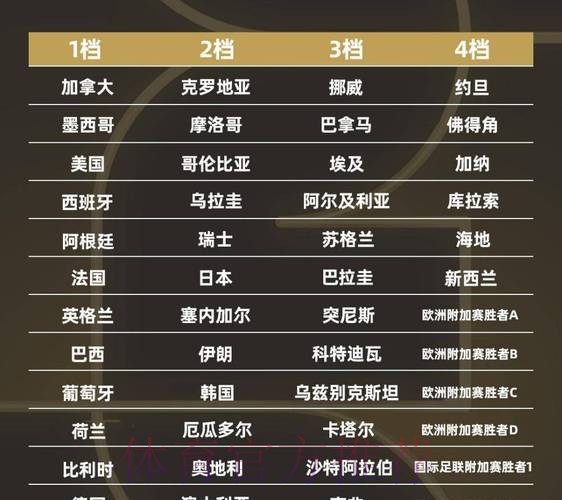 世界杯小组赛赛程分析 世界杯小组赛赛程分析