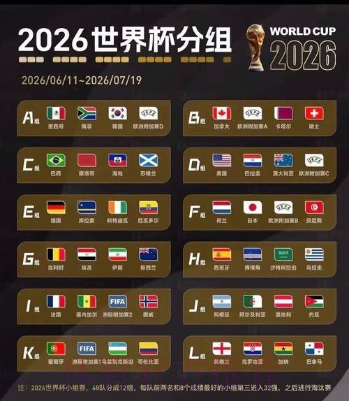 2026美加墨世界杯排名APP 2026美加墨世界杯排名APP