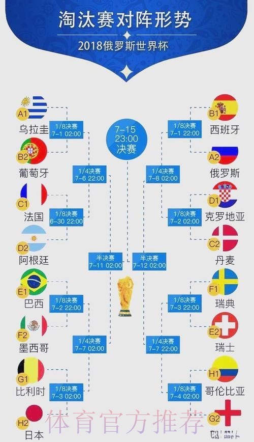 世界杯胜负预测详细 世界杯胜负预测详细