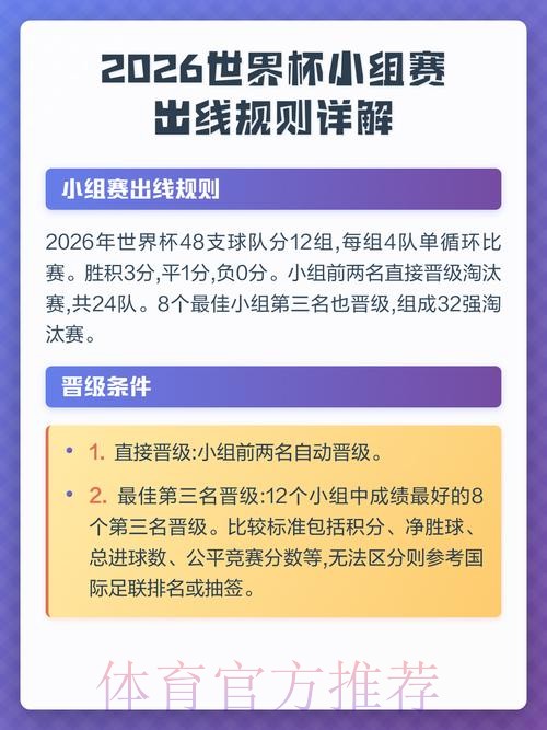 世界杯出线规则下载