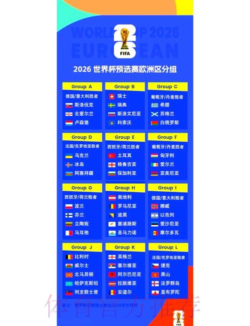 2026世界杯预测分析什么时候开始