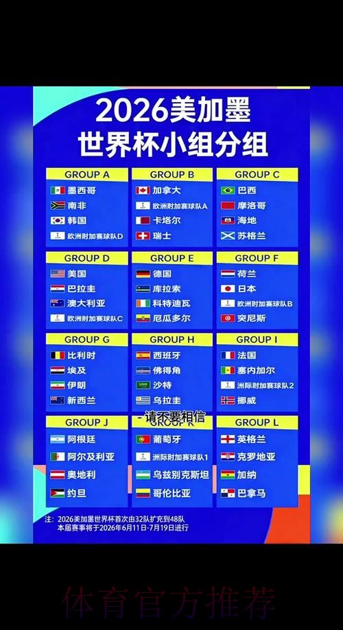 2026世界杯预测分析什么时候开始
